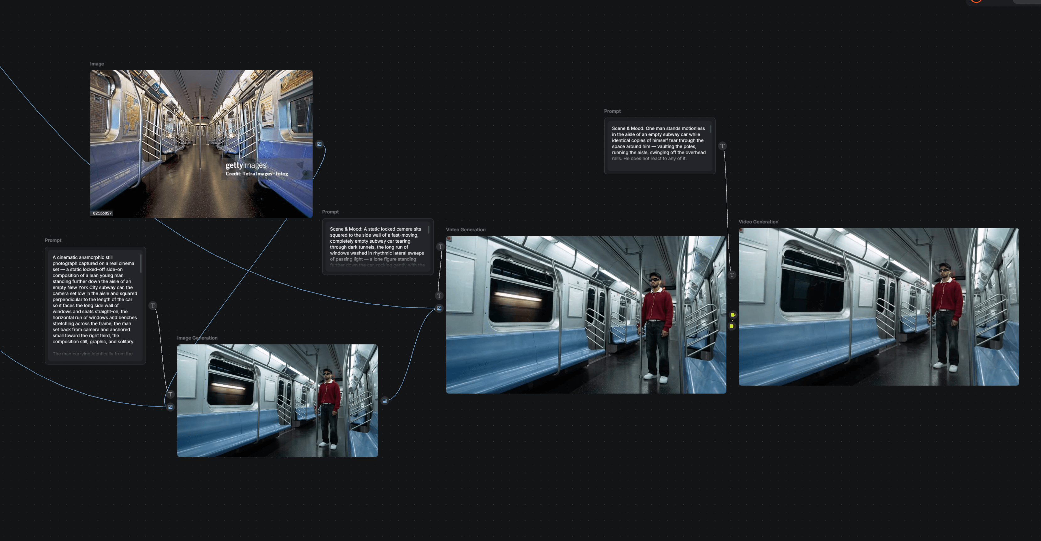 The subway shot on the canvas: reference plate, prompt blocks, generated still, then the video generations